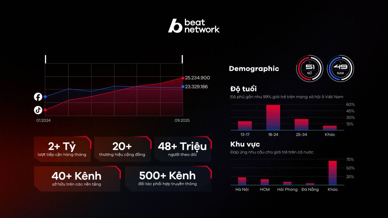 Beat-X Tend: Sự kiện dành riêng cho những Agency tiên phong trong ngành Truyền thông