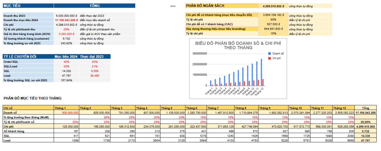 20+ Template mẫu kế hoạch Kinh doanh & Marketing 2026 cho CEO