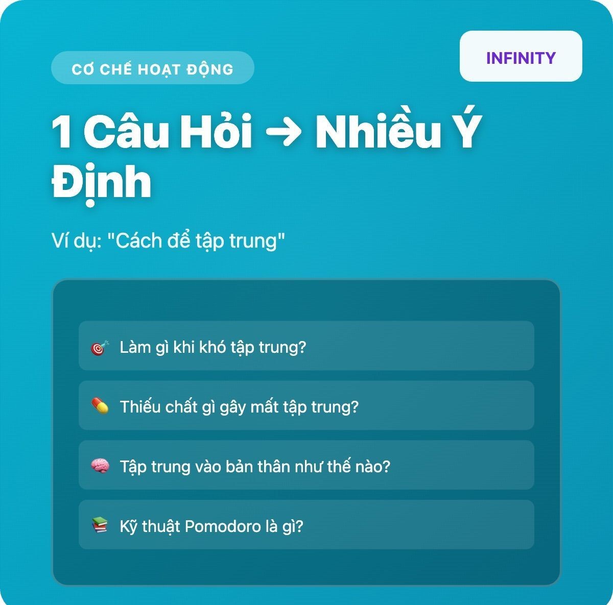Query Fan-out: Cơ chế phân tán truy vấn đang định hình lại tương lai của SEO