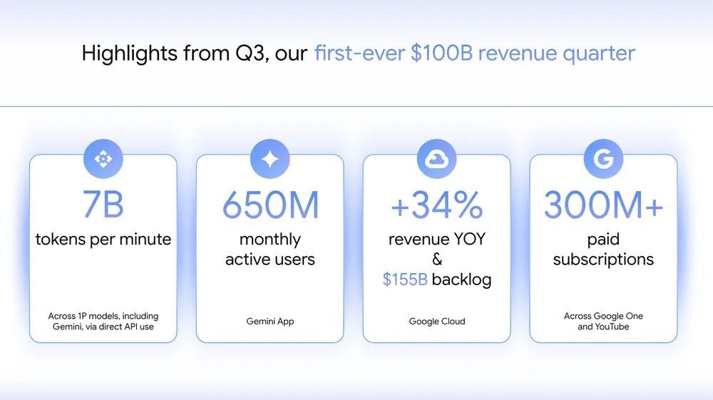 Google báo cáo doanh thu khủng nhờ AI, nhưng Marketer chúng ta nên “mừng” hay “lo”?