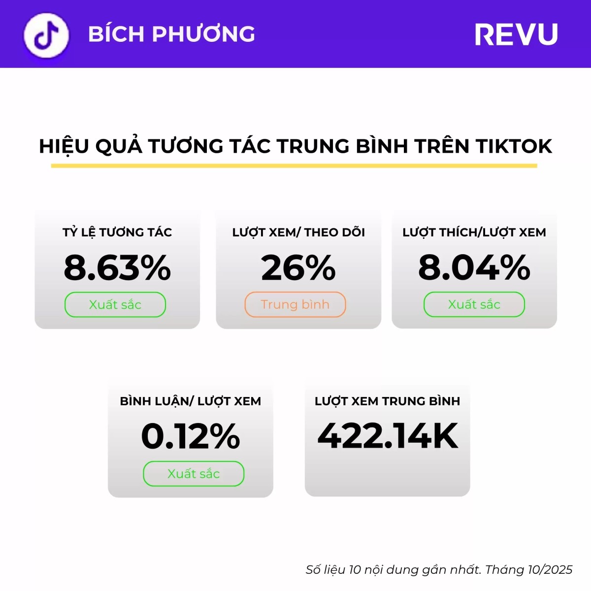 Bích Phương – Nghệ sĩ V-pop dẫn đầu xu hướng truyền thông đa nền tảng