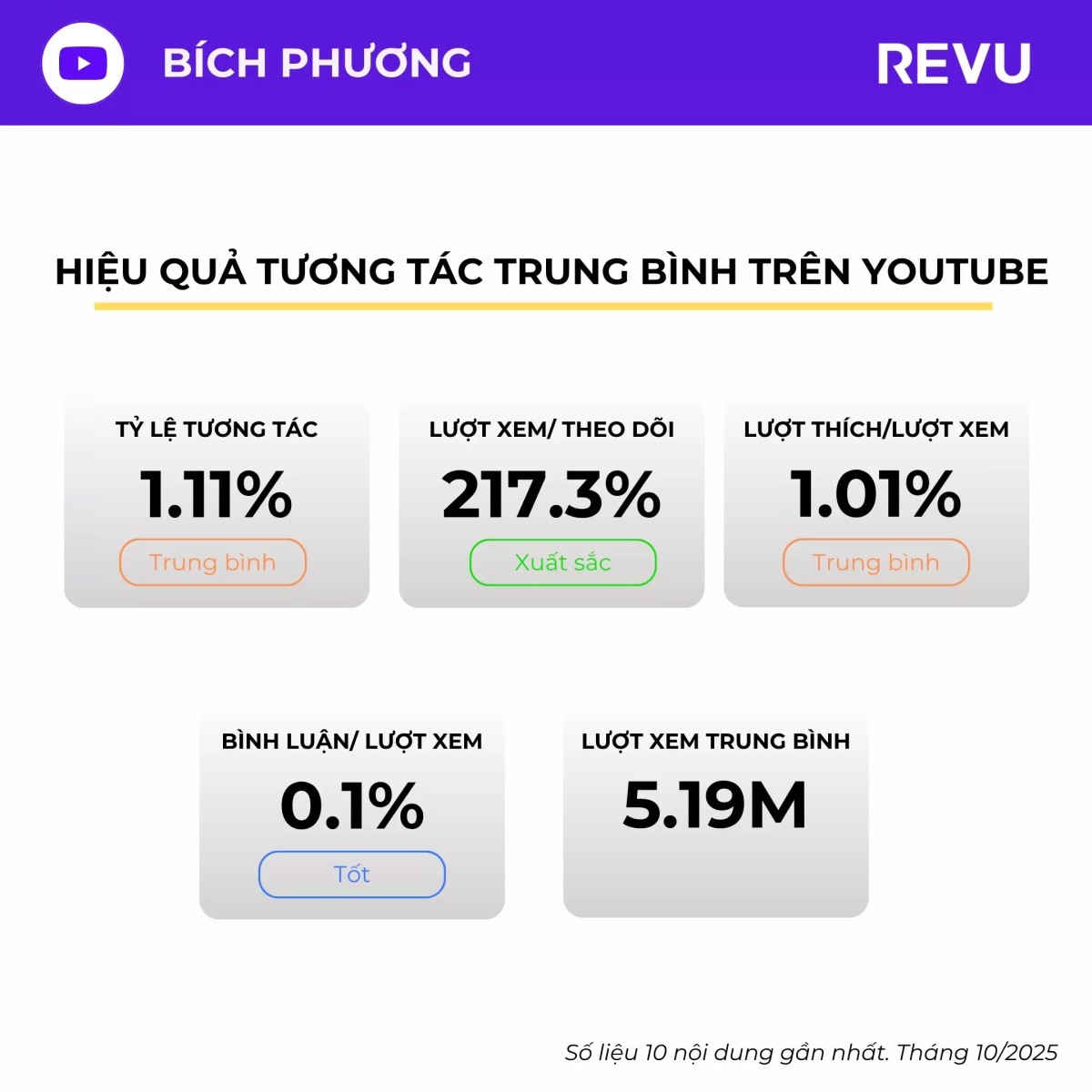 Bích Phương – Nghệ sĩ V-pop dẫn đầu xu hướng truyền thông đa nền tảng