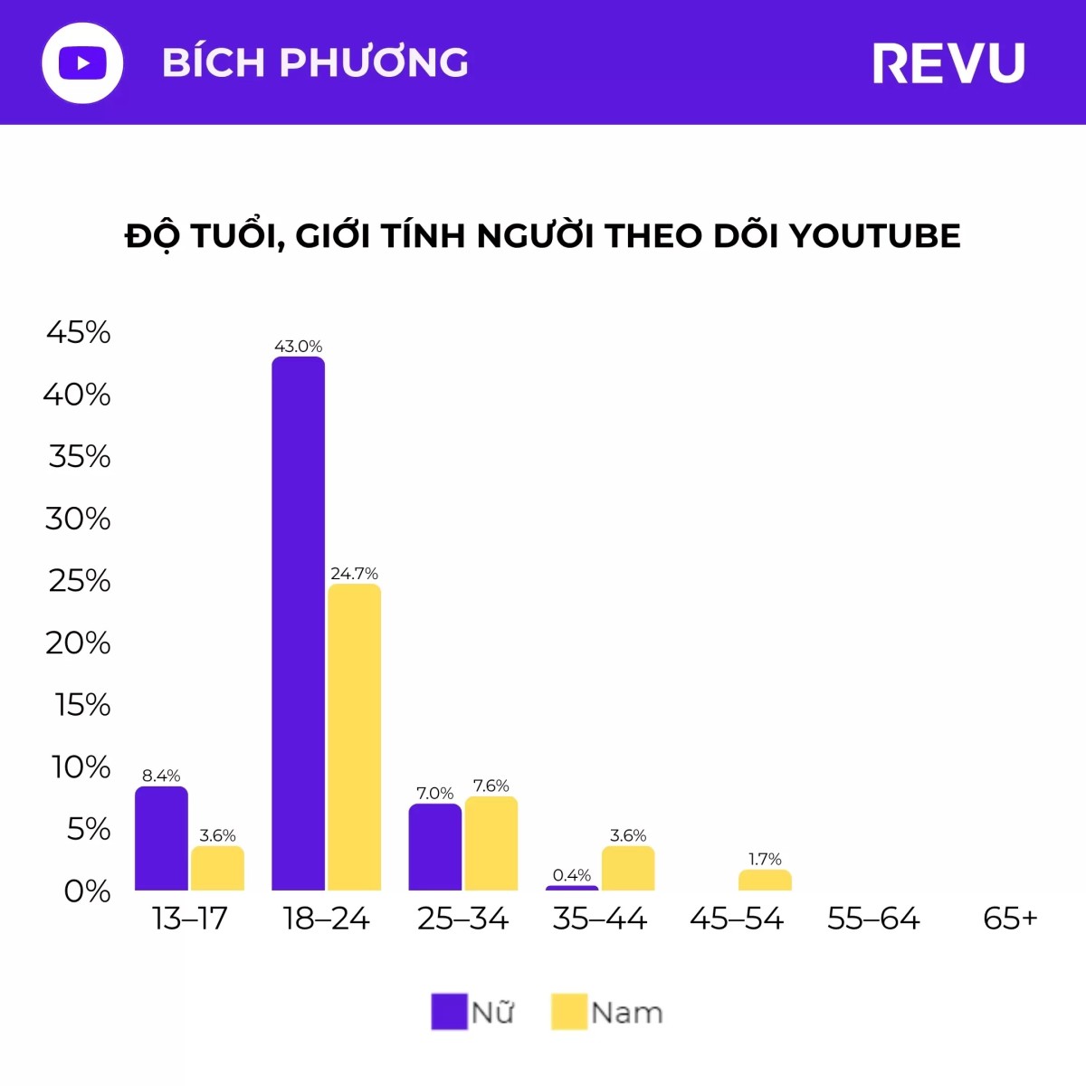 Bích Phương – Nghệ sĩ V-pop dẫn đầu xu hướng truyền thông đa nền tảng