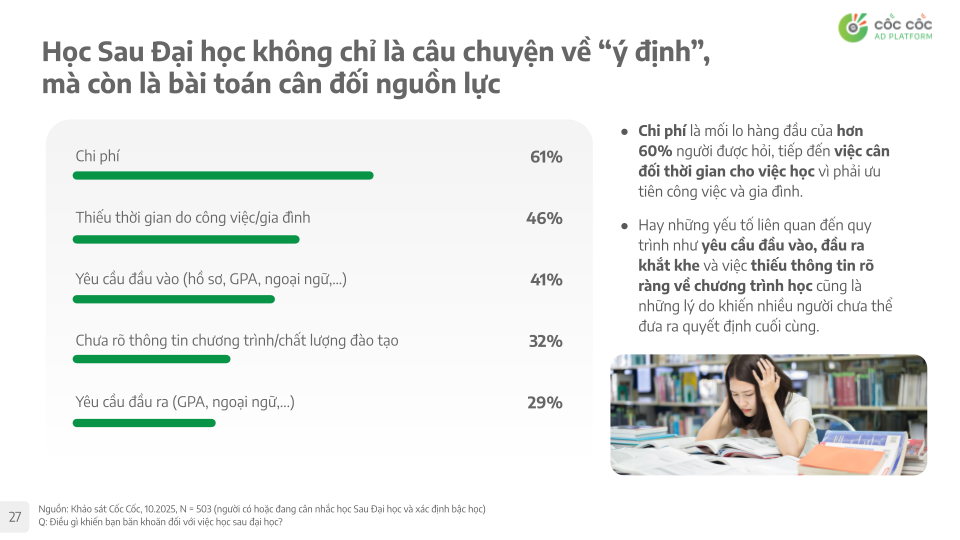 Báo cáo “Tuyển sinh Sau Đại học” của Cốc Cốc: Hành trình từ “ý định” trở thành “quyết định”