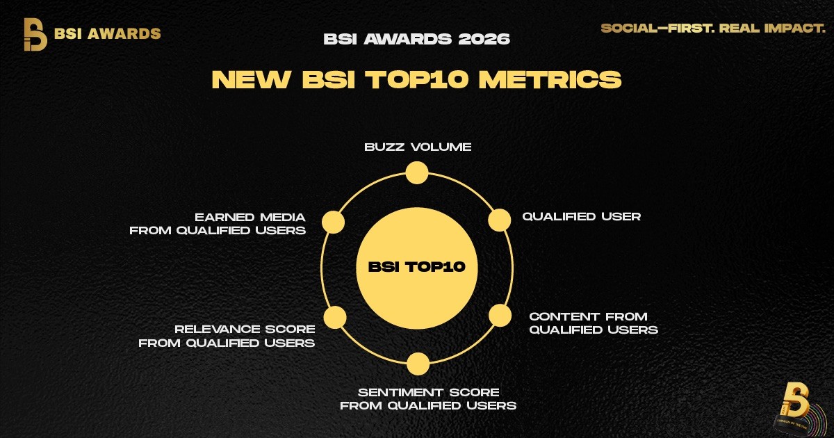 Chính thức khởi động BSI Awards 2026: “Social-First. Real Impact.”
