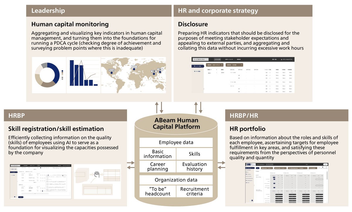 ABeam Consulting: Nhân sự Đông Nam Á – Từ “áp lực sinh tồn” đến chiến lược HR Portfolio