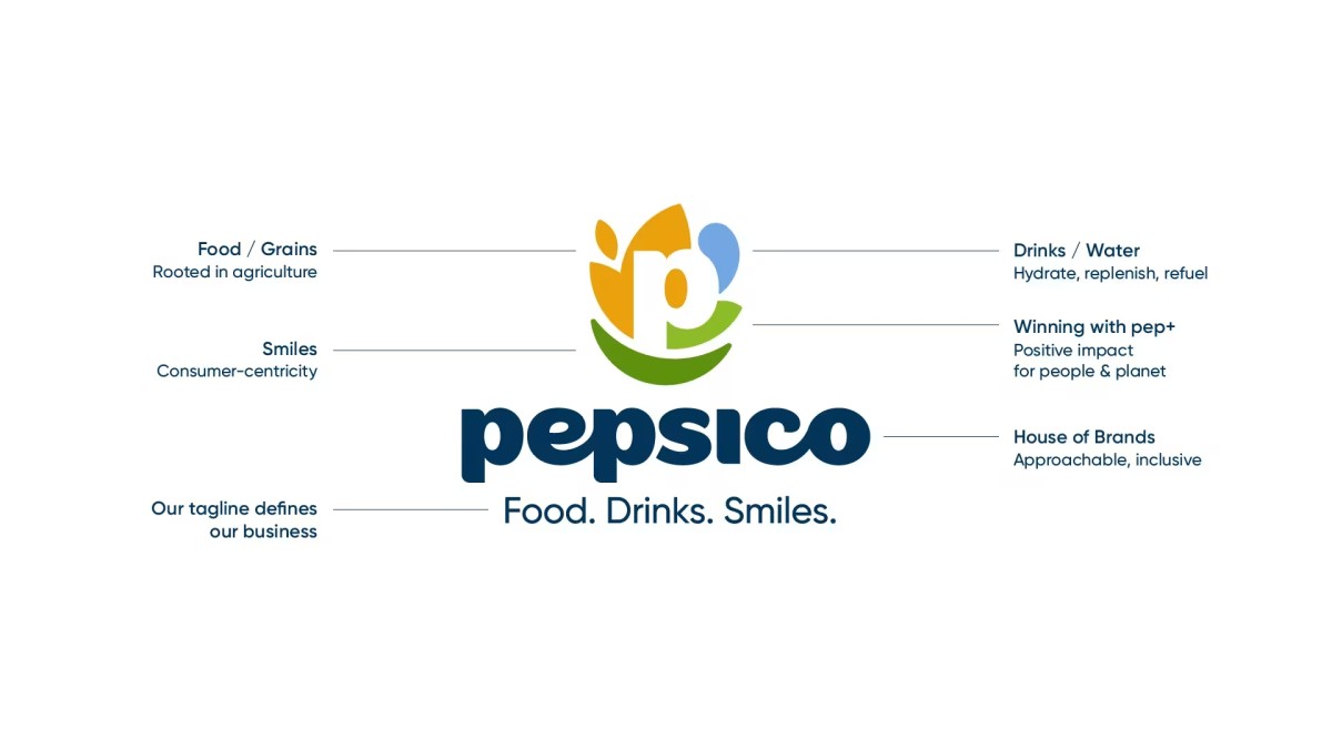 Brand Updates W44-45/2025: PepsiCo ra mắt logo mới, Bibica về tay tập đoàn Indonesia