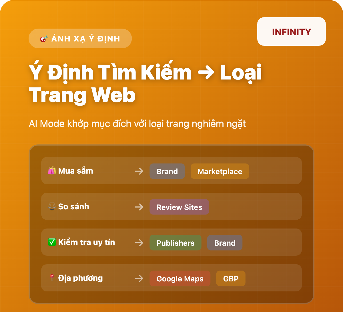 AI Mode (phần 3): AI Mode phân loại trang web như thế nào?