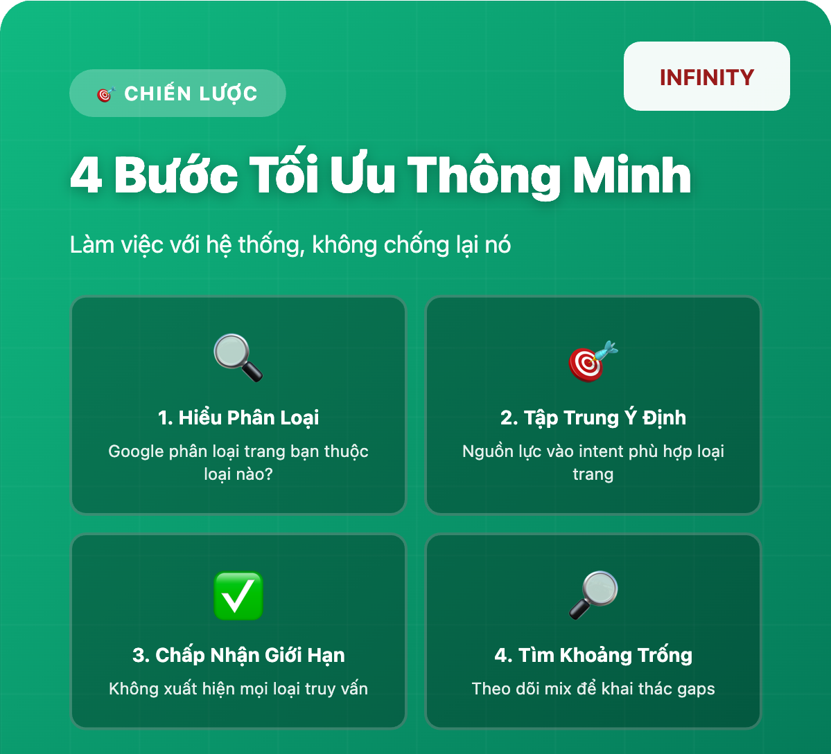 AI Mode (phần 3): AI Mode phân loại trang web như thế nào?