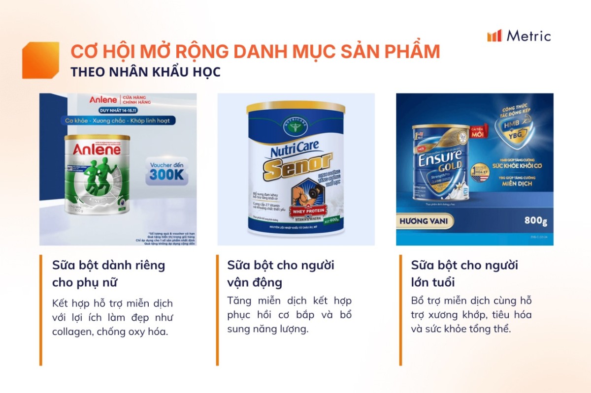 Sữa bột hỗ trợ miễn dịch: Ngách sản phẩm lên ngôi giữa đà tăng trưởng 60% của ngành sữa Việt