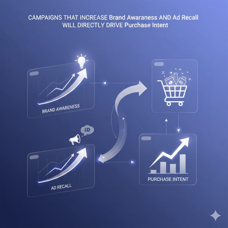 TikTok Commerce 2025: Báo cáo chuyên sâu về Affiliate và Livestream tại Đông Nam Á (Phần 1)