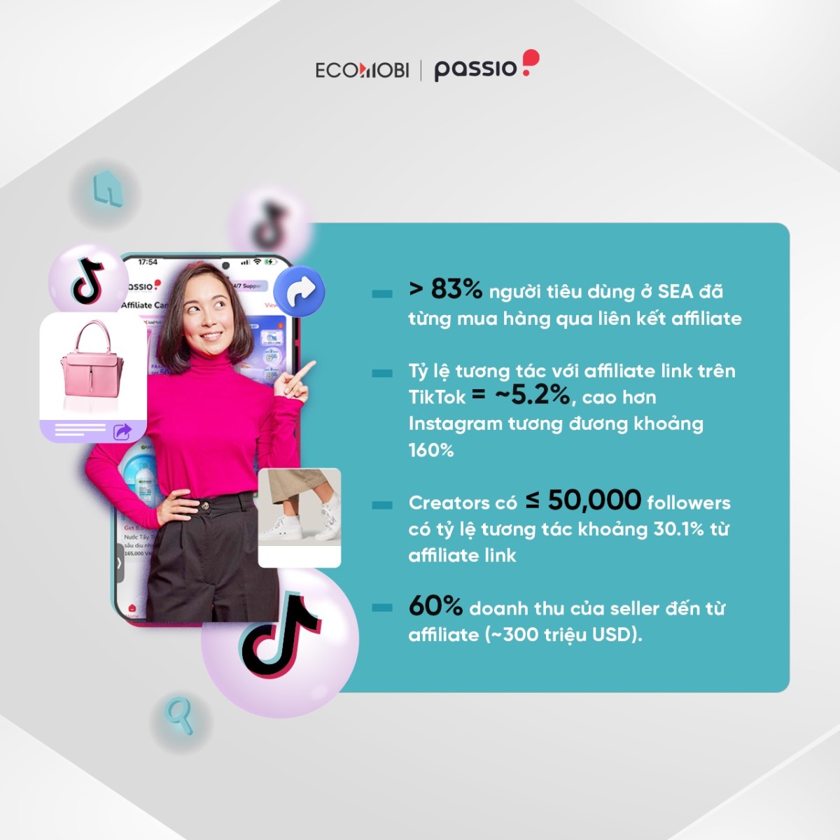 TikTok Commerce 2025: Báo cáo chuyên sâu về Affiliate và Livestream tại Đông Nam Á (Phần 1)