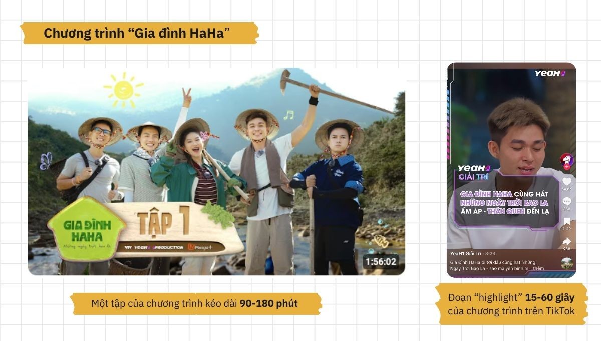 Các chương trình truyền hình thực tế là minh chứng rõ ràng cho chiến lược Short-form kết hợp với Long-form.