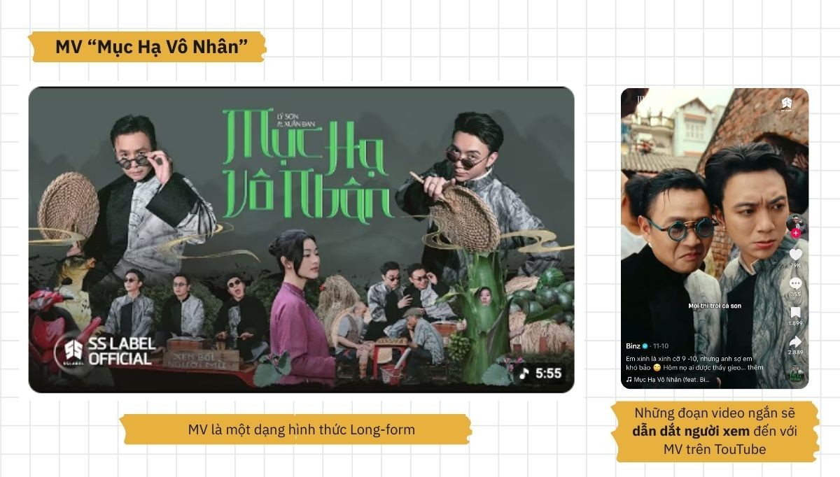 Các định dạng long-form được chia nhỏ thành nhiều đoạn clip 15-60 giây để lan tỏa trên TikTok, Reels hay Shorts.