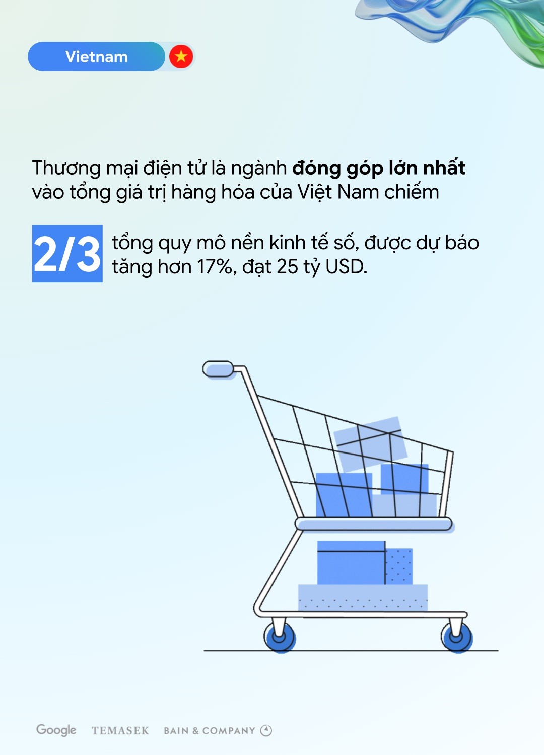 e-Conomy SEA 2025: Việt Nam dẫn đầu Đông Nam Á về mức độ ứng dụng và niềm tin của người dùng với AI
