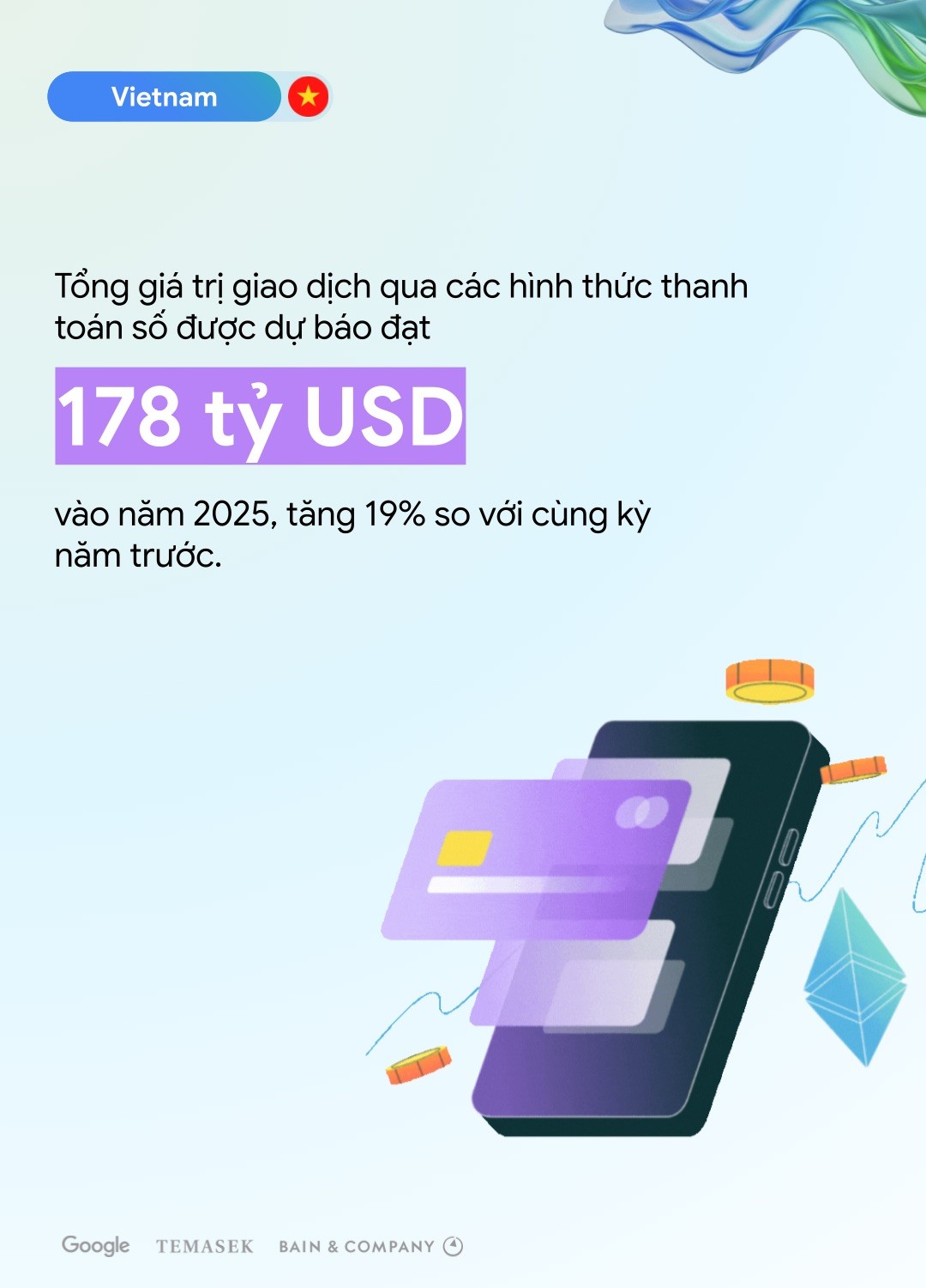 e-Conomy SEA 2025: Việt Nam dẫn đầu Đông Nam Á về mức độ ứng dụng và niềm tin của người dùng với AI