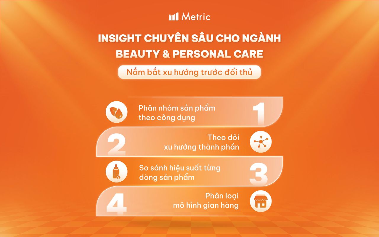 Metric ra mắt DEMI - Giải ph&aacute;p ph&acirc;n t&iacute;ch thị trường TMĐT d&agrave;nh cho ng&agrave;nh Beauty & Personal Care