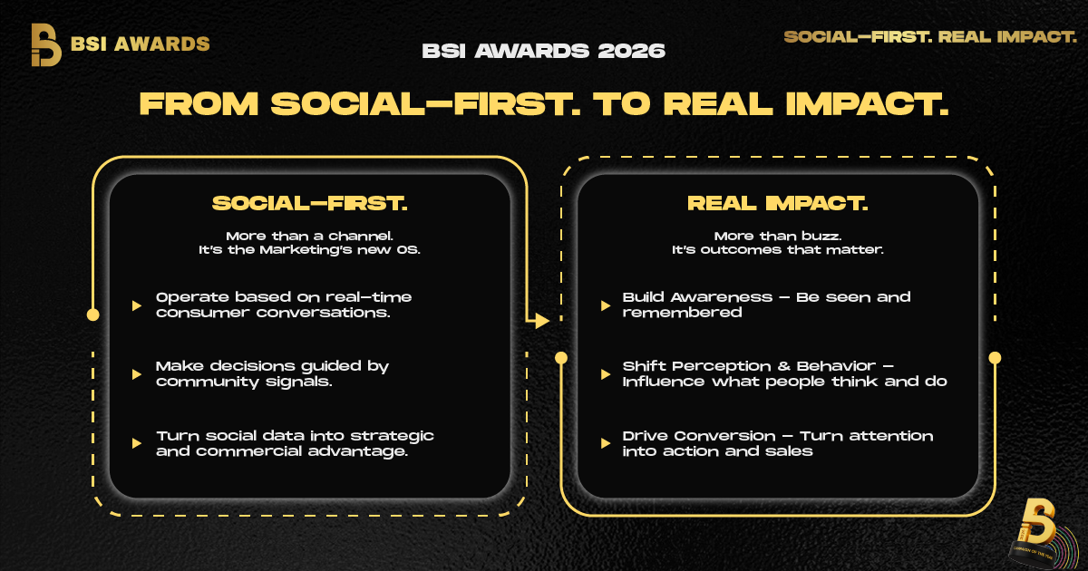 Chính thức khởi động BSI Awards 2026: “Social-First. Real Impact.”