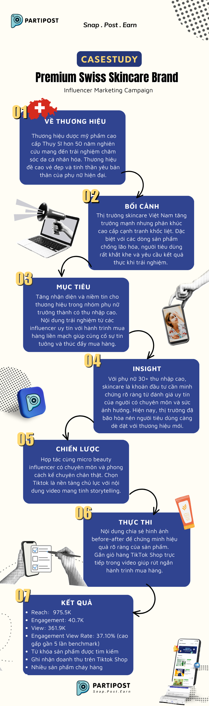 Chiến lược influencer chân thực giúp Skincare cao cấp ‘cháy hàng’ trên TikTok