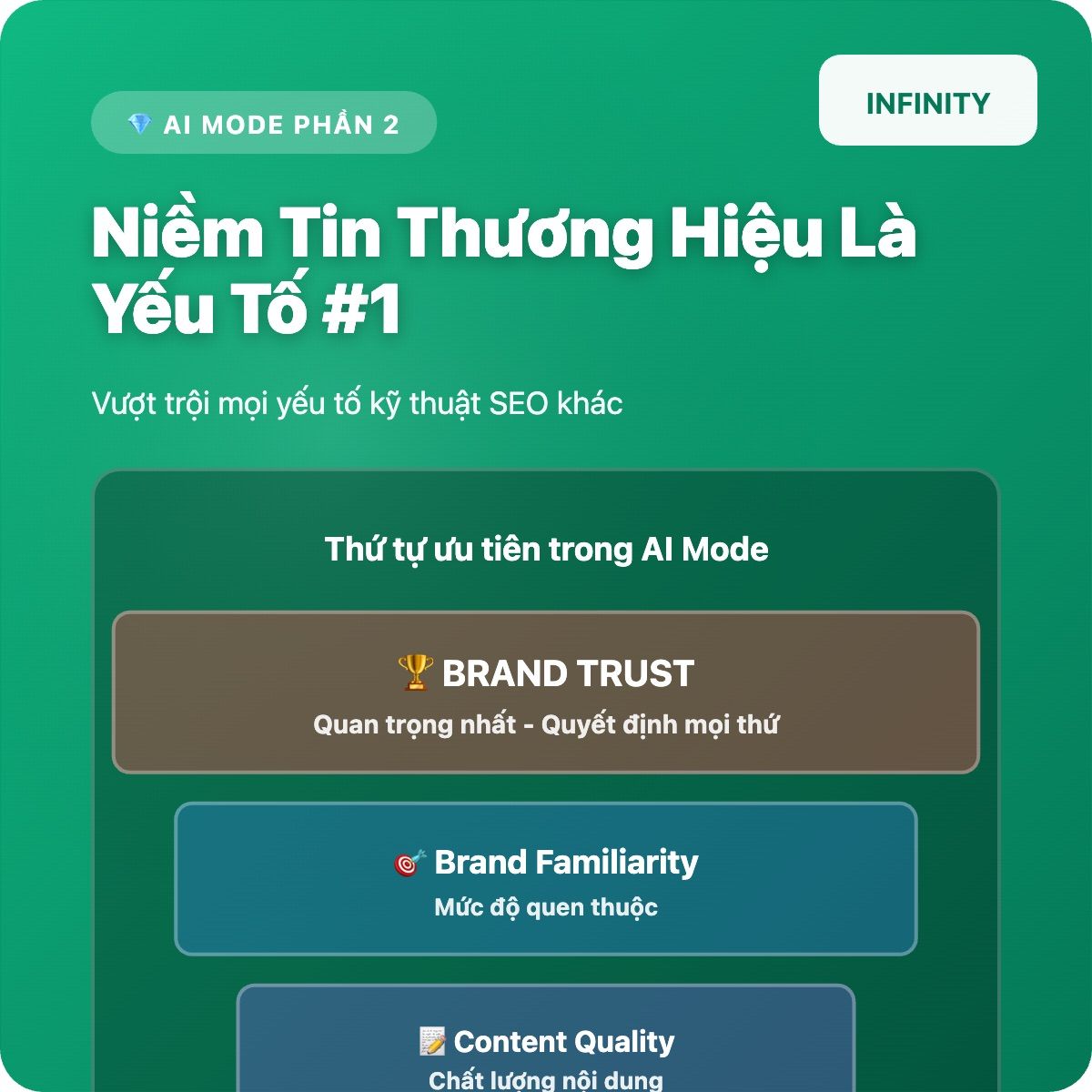 AI Mode (Phần 2): Niềm tin thương hiệu là yếu tố quan trọng số 1