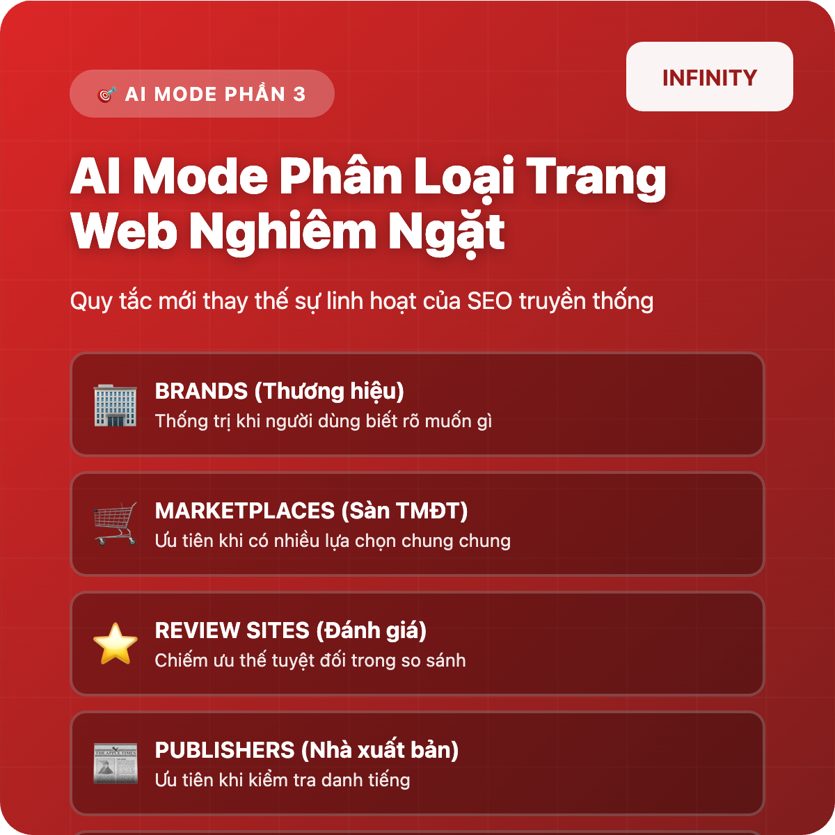 AI Mode (phần 3): AI Mode phân loại trang web như thế nào?