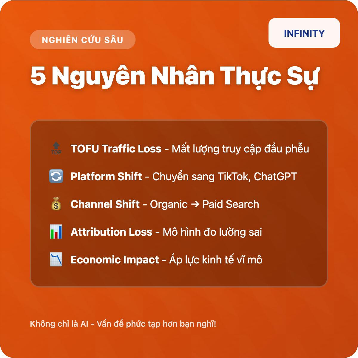 AI có thực sự làm giảm tỷ lệ chuyển đổi SEO?