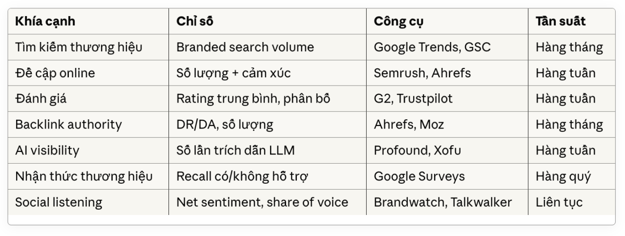 Brand Authority: Yếu tố quyết định khả năng hiển thị trong kỷ nguyên AI Search