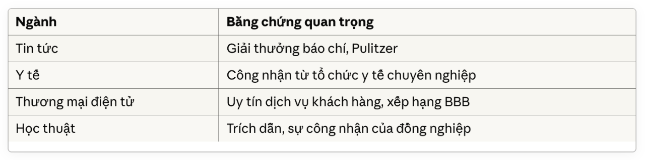 Brand Authority: Yếu tố quyết định khả năng hiển thị trong kỷ nguyên AI Search
