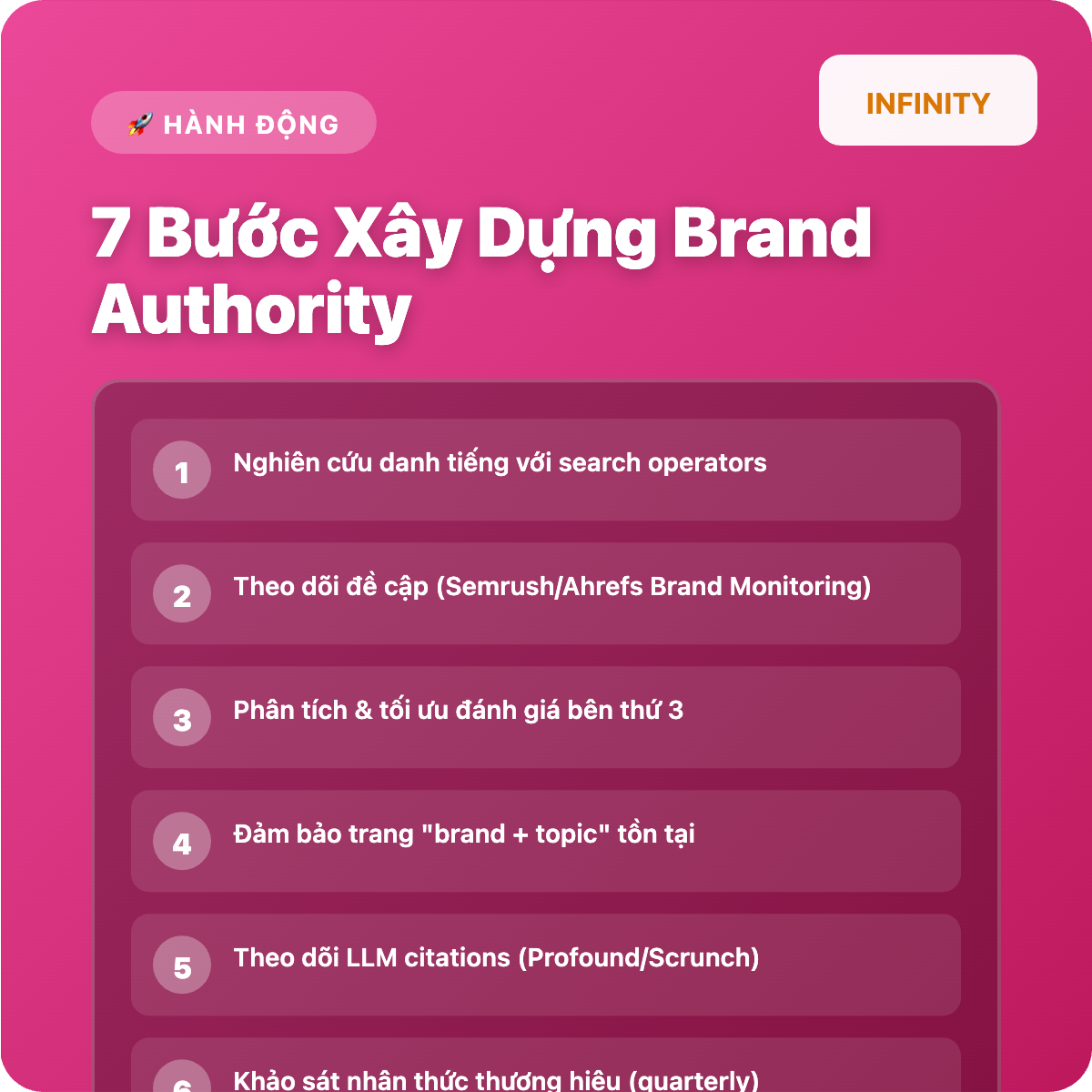 Brand Authority: Yếu tố quyết định khả năng hiển thị trong kỷ nguyên AI Search