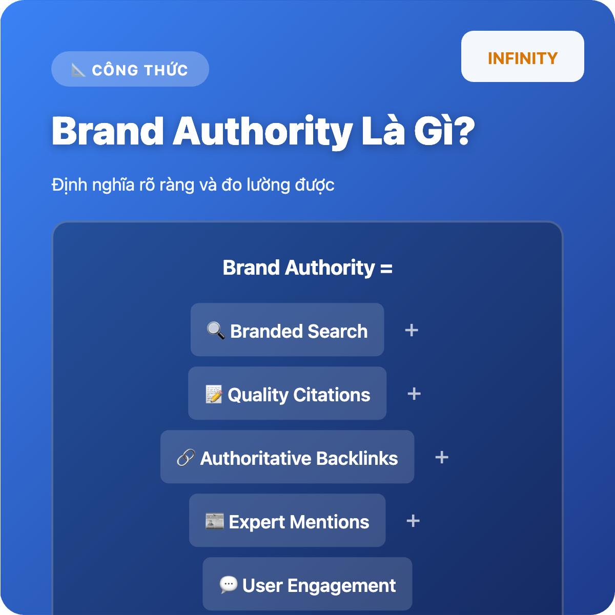 Brand Authority: Yếu tố quyết định khả năng hiển thị trong kỷ nguyên AI Search