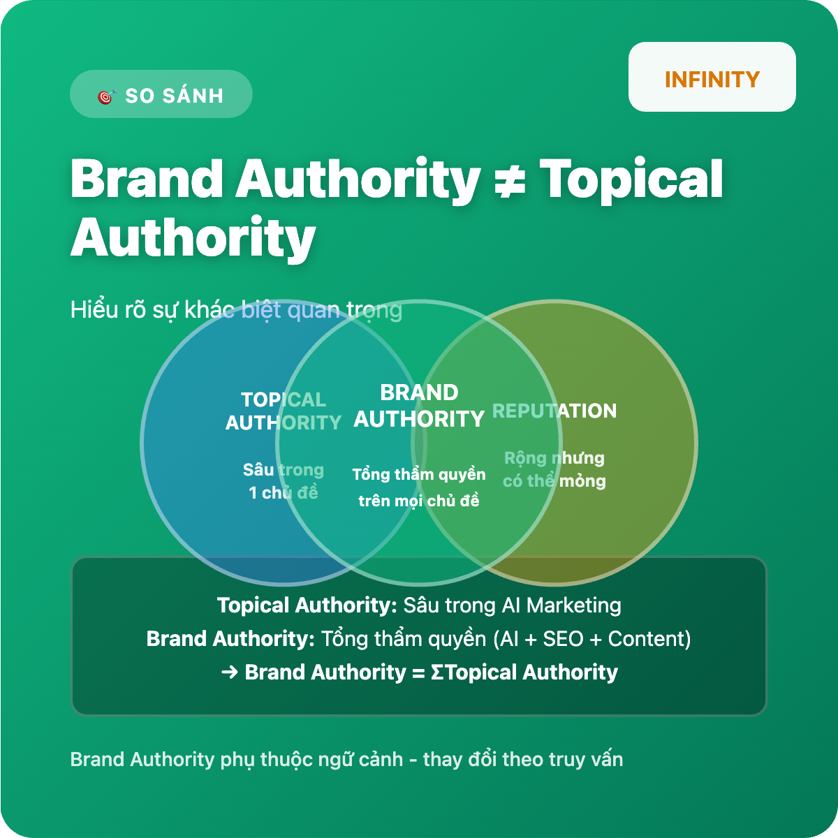 Brand Authority: Yếu tố quyết định khả năng hiển thị trong kỷ nguyên AI Search
