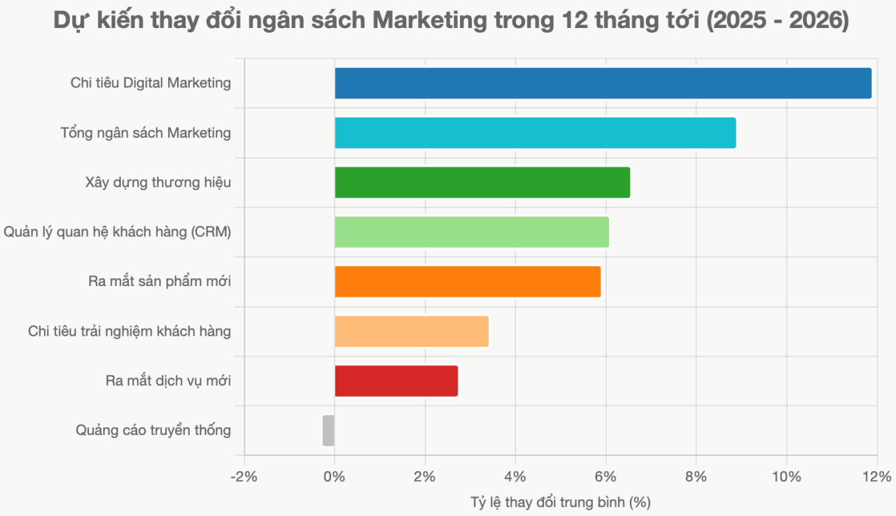 Số liệu tại cmosurvey.org [1] &ndash; Biểu đồ tạo bởi Infinity