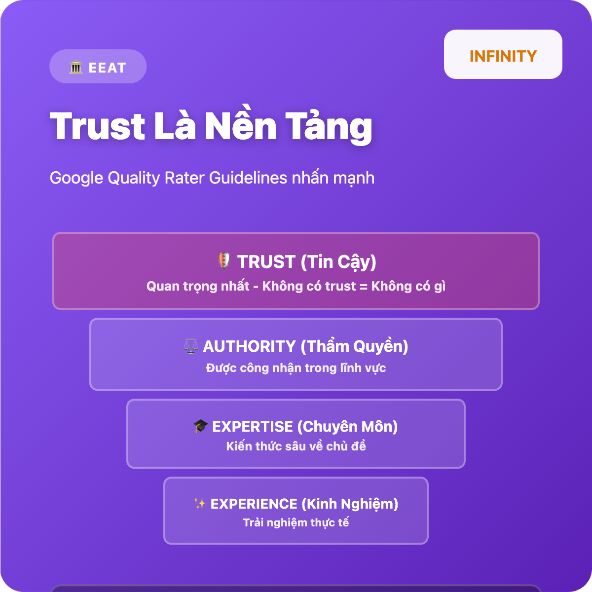 Brand Authority: Yếu tố quyết định khả năng hiển thị trong kỷ nguyên AI Search