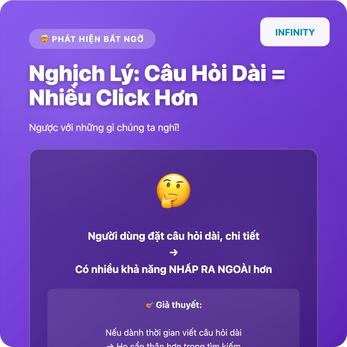 AI Mode | phần 4 | Hành vi sử dụng AI Mode của người dùng