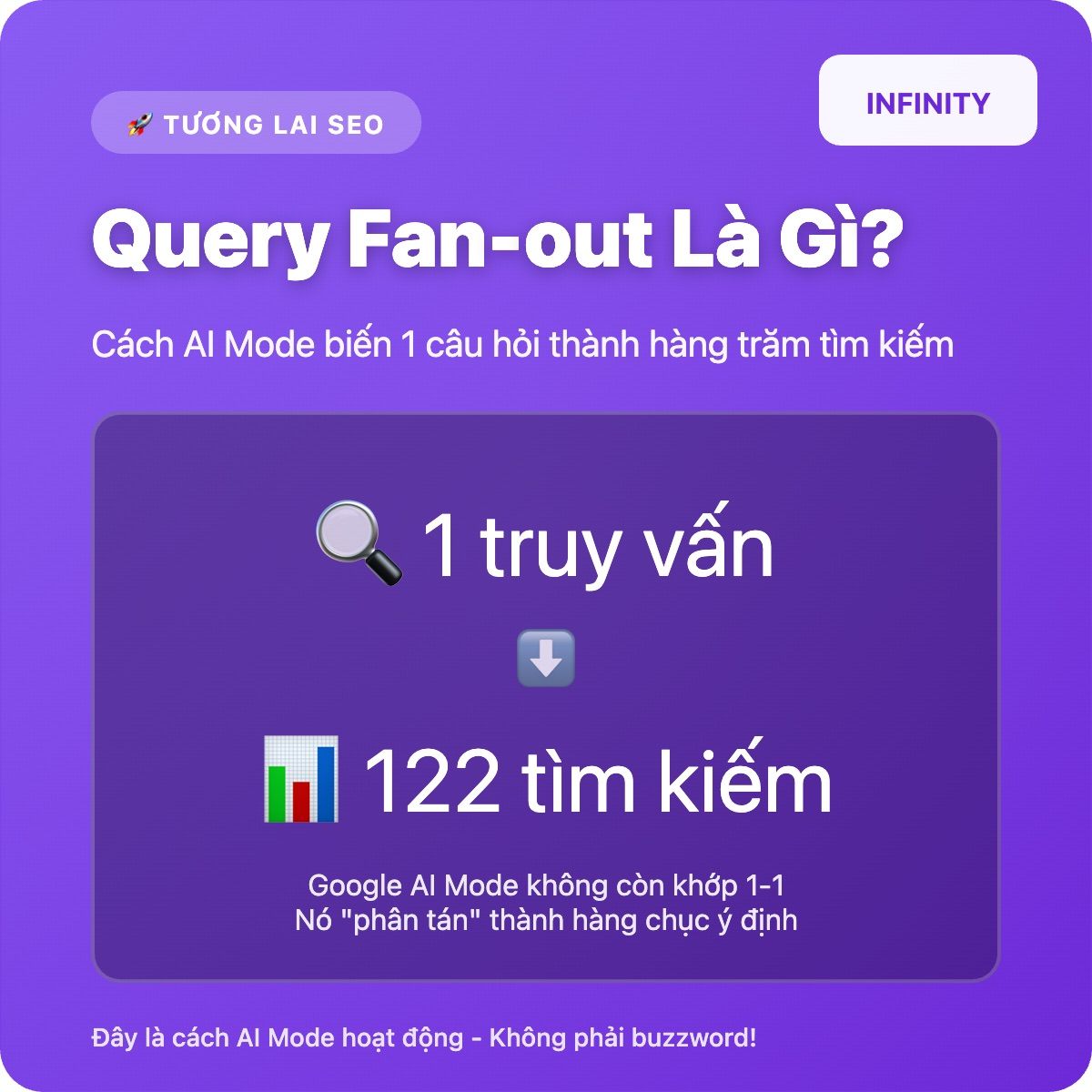 Query Fan-out: Cơ chế phân tán truy vấn đang định hình lại tương lai của SEO