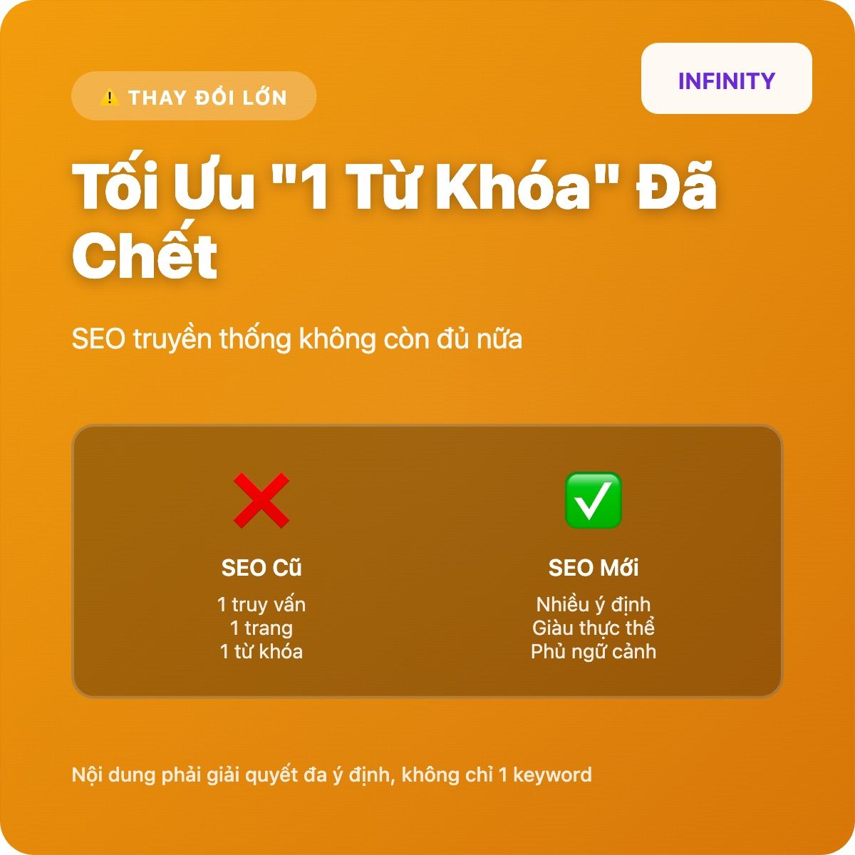Query Fan-out: Cơ chế phân tán truy vấn đang định hình lại tương lai của SEO