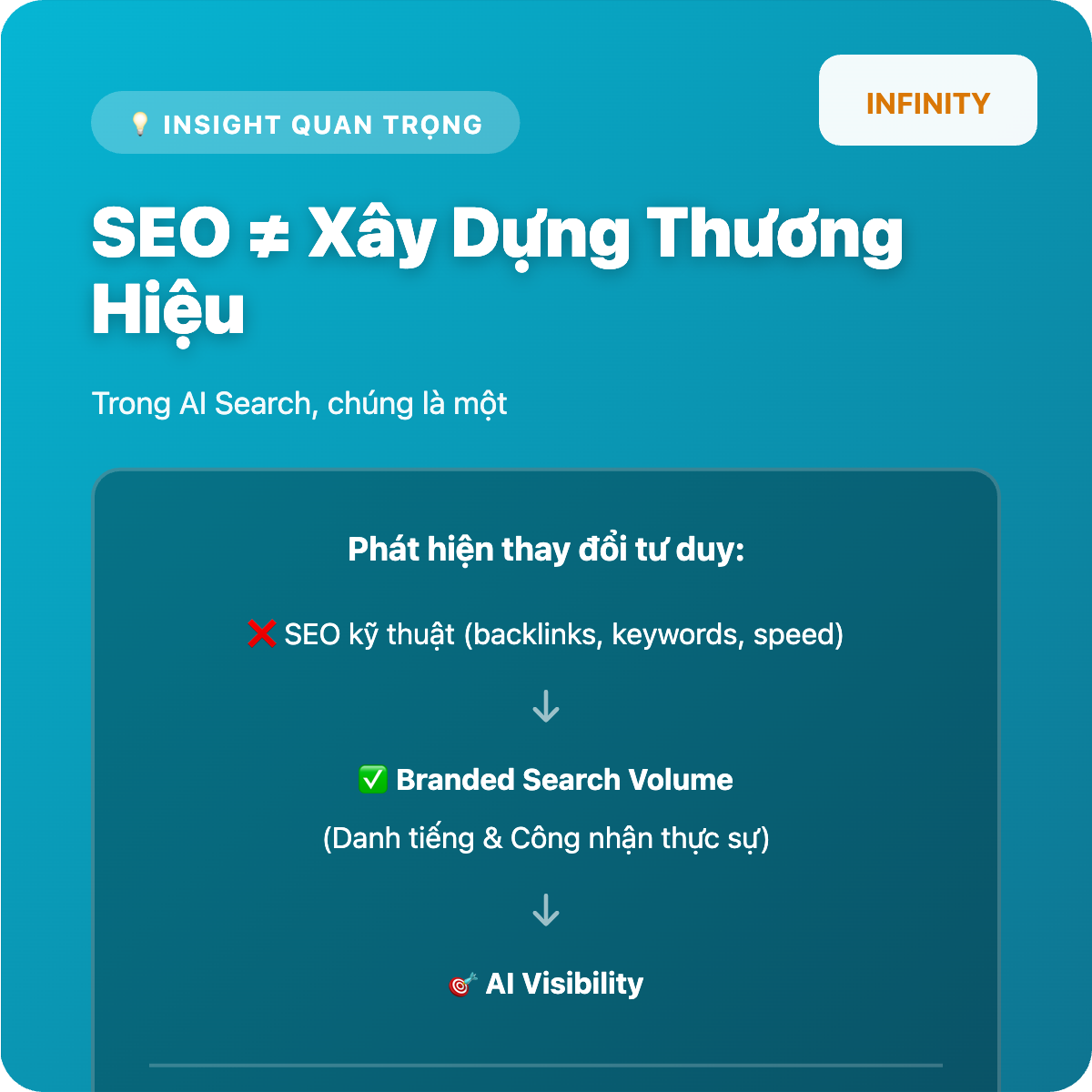 Brand Authority: Yếu tố quyết định khả năng hiển thị trong kỷ nguyên AI Search