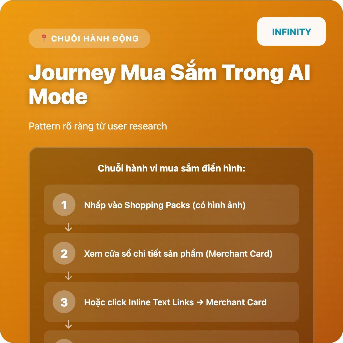 AI Mode | phần 4 | Hành vi sử dụng AI Mode của người dùng