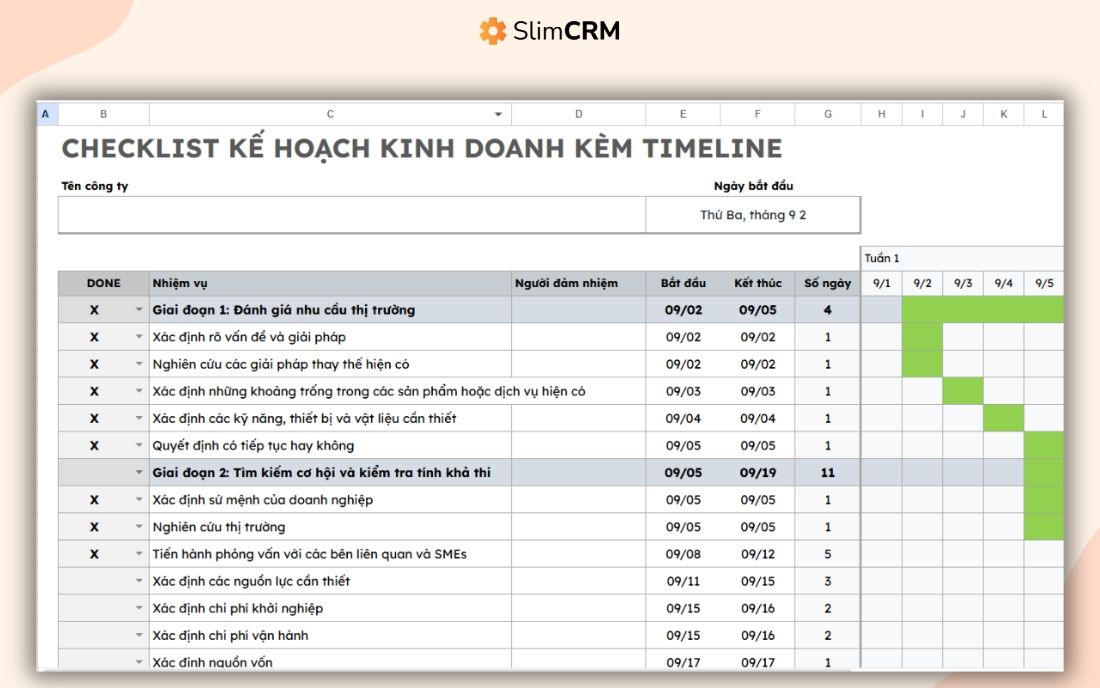 mẫu checklist kế hoạch kinh doanh