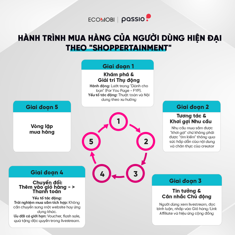 TikTok Commerce 2025: Báo cáo chuyên sâu về Affiliate và Livestream tại Đông Nam Á (Phần 1)