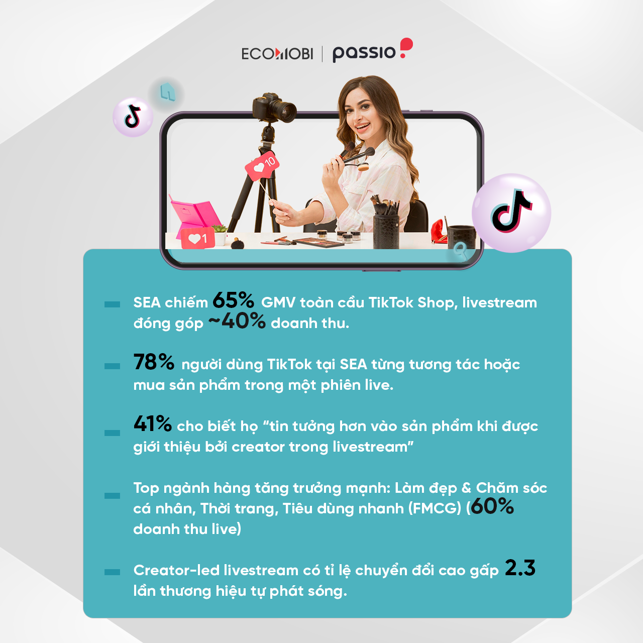 TikTok Commerce 2025: Báo cáo chuyên sâu về Affiliate và Livestream tại Đông Nam Á (Phần 1)