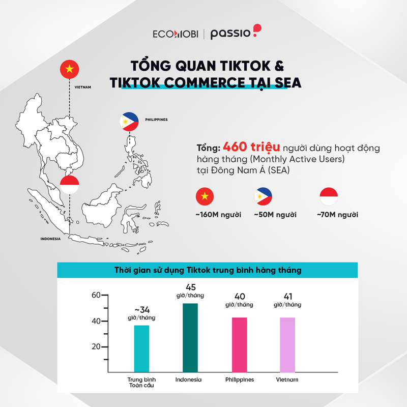 TikTok Commerce 2025: Báo cáo chuyên sâu về Affiliate và Livestream tại Đông Nam Á (Phần 1)