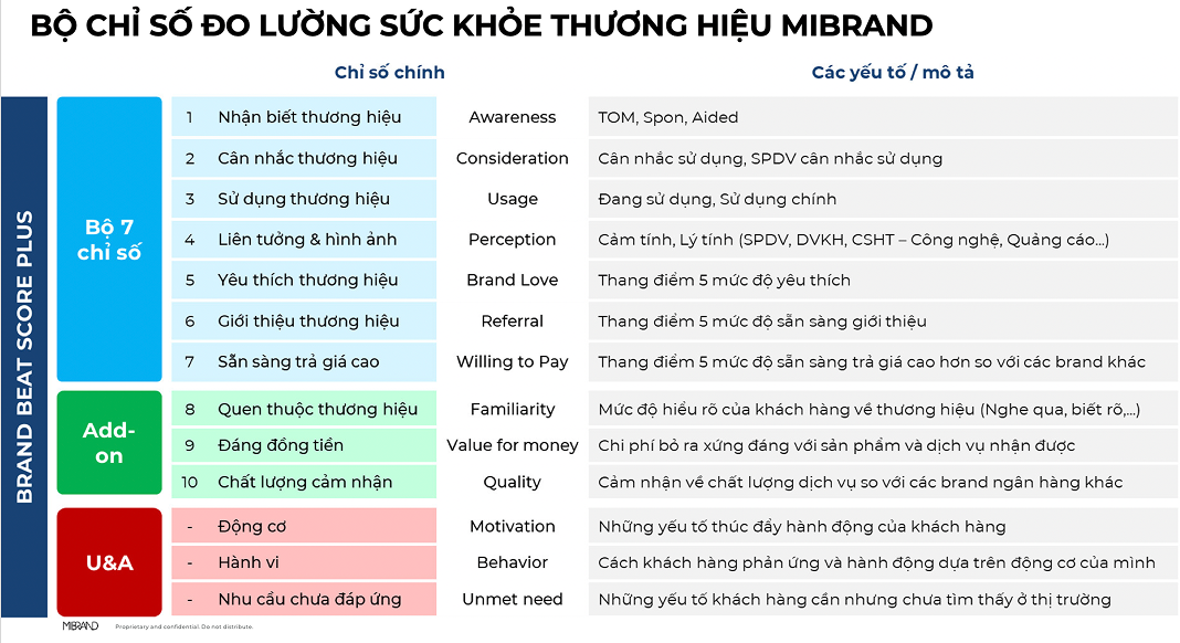 Chỉ số đo lường sức khoẻ Mibrand