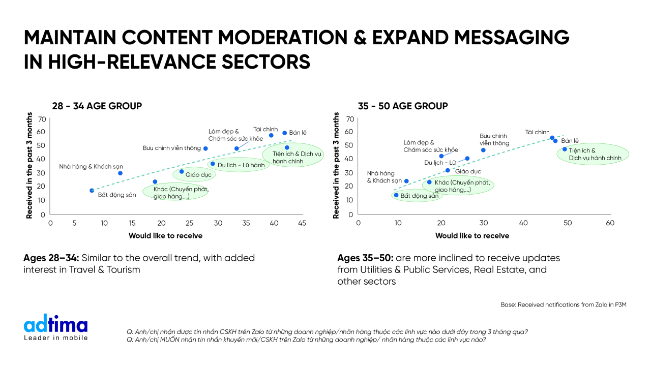 Business Messaging Landscape 2025: Chiến lược tối ưu tương tác qua OTT khuyến nghị cho doanh nghiệp đa kênh