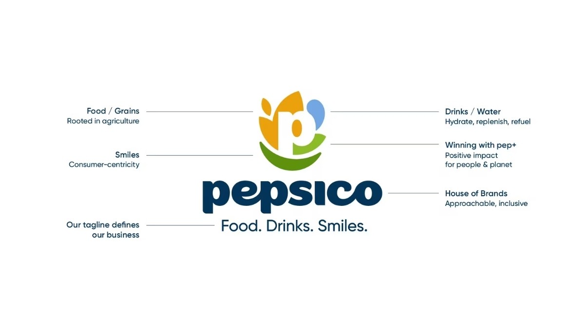 Logo mới của PepsiCo không còn giữ hai sắc xanh – đỏ quen thuộc gắn liền với thương hiệu Pepsi, thay vào đó sử dụng bảng màu mang hơi thở “thế giới thực”, ấm áp, trầm và giàu tính tự nhiên.
