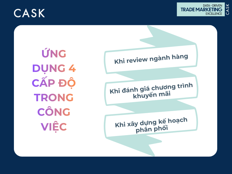 4 cấp độ phân tích dữ liệu trong Trade Marketing