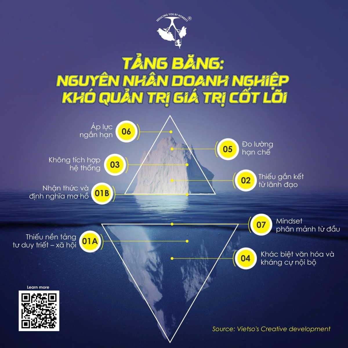 Nguyên nhân doanh nghiệp khó khăn trong việc quản trị giá trị cốt lõi