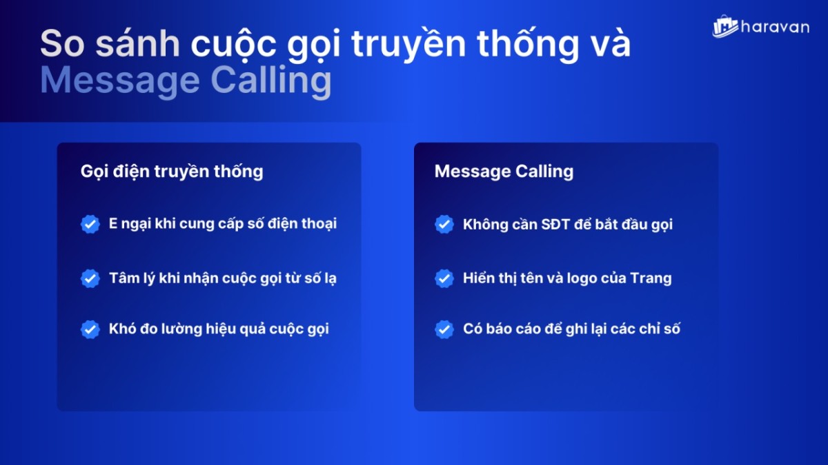 Facebook ra mắt tính năng gọi điện thoại trực tiếp Facebook Business Calling trên Haravan