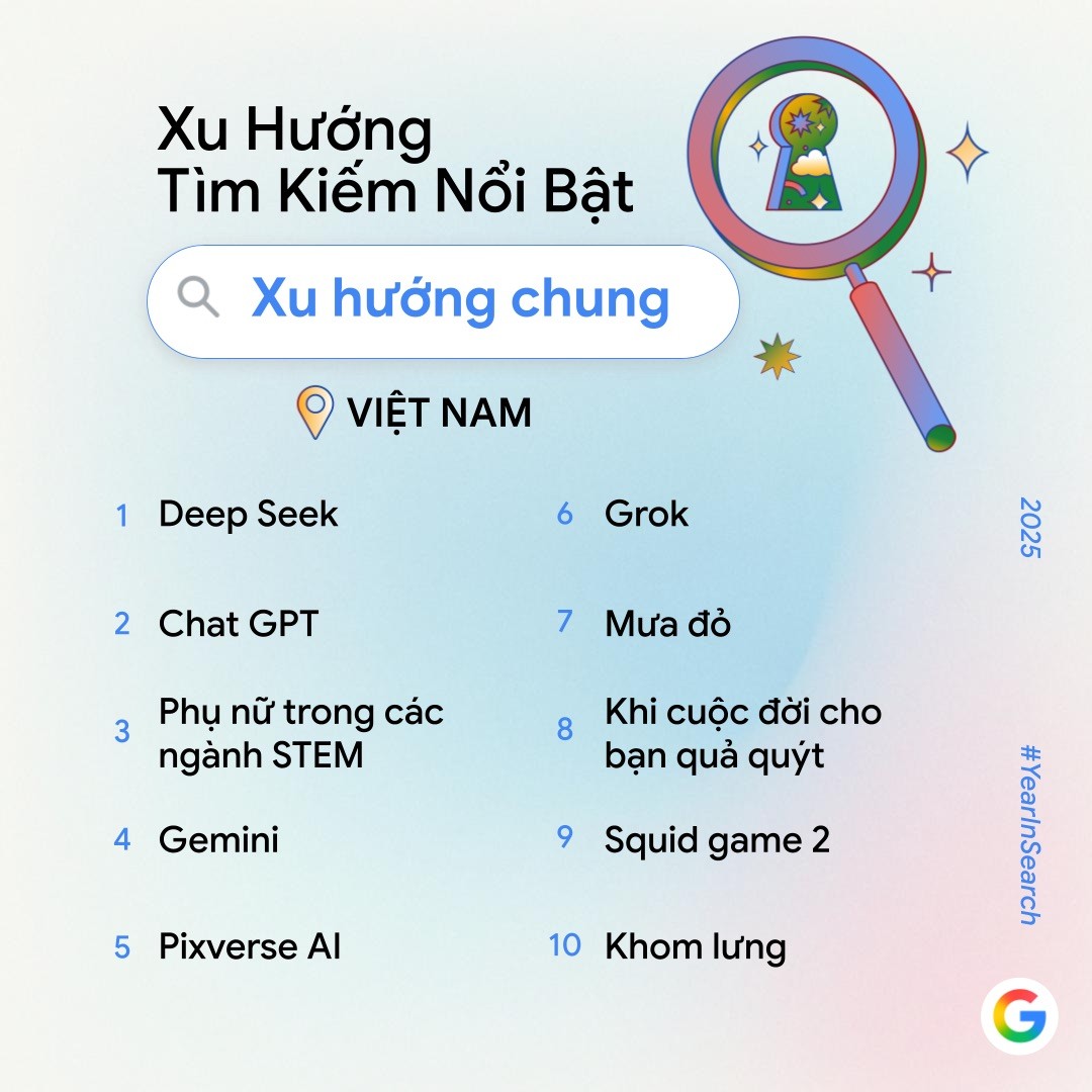 Google Year in Search 2025: Xu hướng tìm kiếm phản ánh cách người Việt tiếp cận thông tin