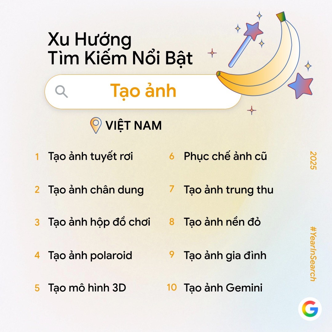 Google Year in Search 2025: AI và văn hoá Việt chiếm lĩnh các hạng mục tìm kiếm
